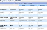 Girone B Girone B